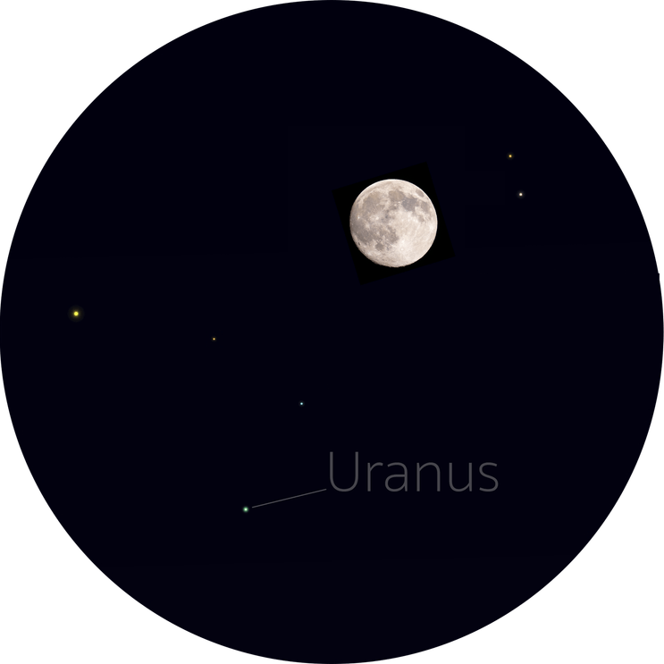 Uranus Moon PNG