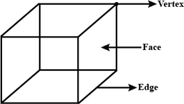 Edges PNG