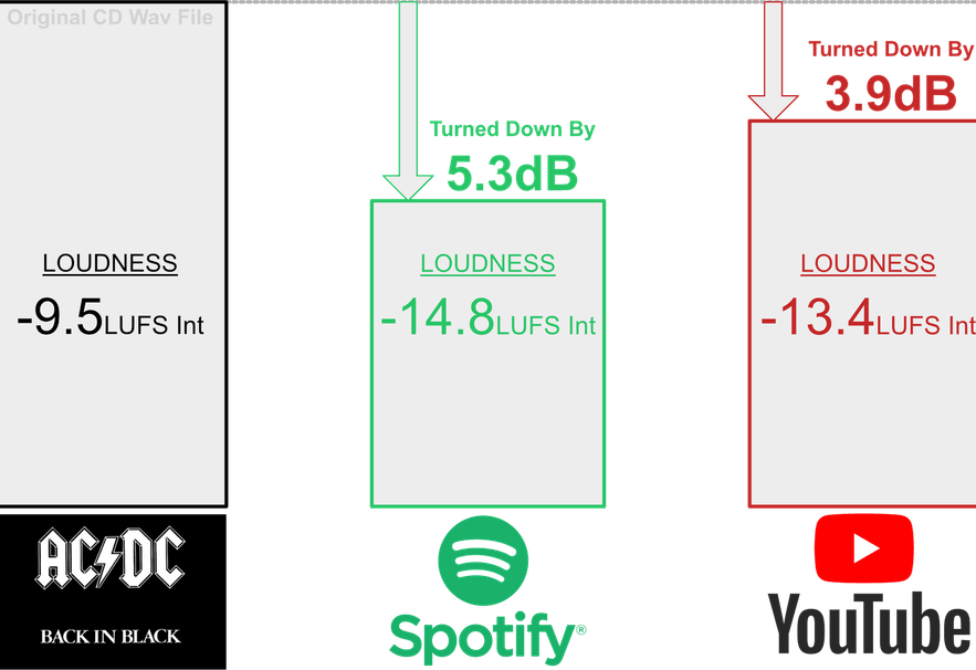 Apple Music Spotify Youtube PNG