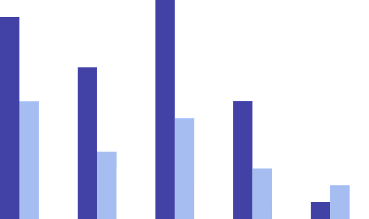 Chart PNG