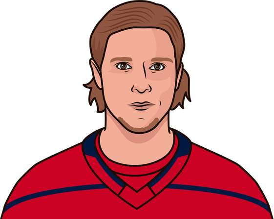 Nicklas Backstrom PNG