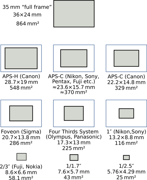 Film Frame Camera PNG