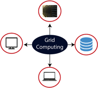 Cloud Computing PNG