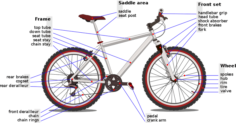 Bicycle Wheel PNG
