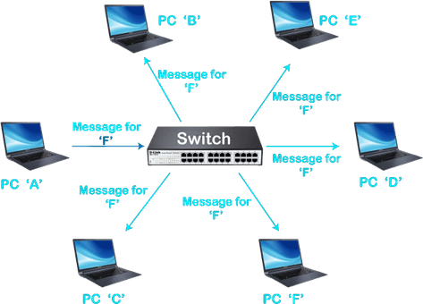 It Computer PNG