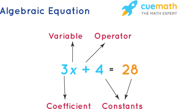 Algebra PNG