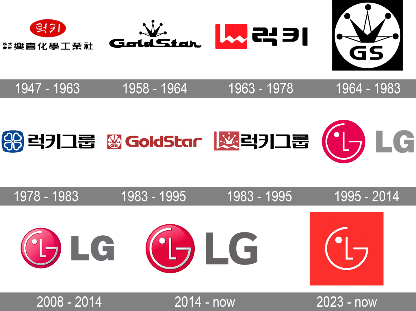 Lg Logo PNG