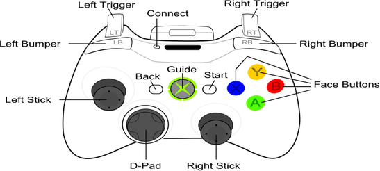 Xbox Controller PNG