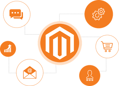 Magento PNG