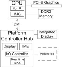 Chipset PNG