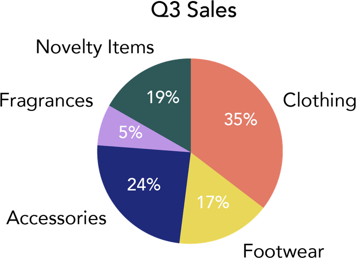 Chart PNG