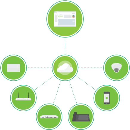 Cisco Meraki PNG