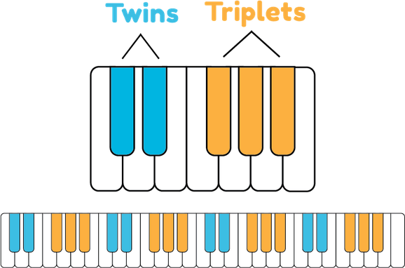 Piano Keys PNG