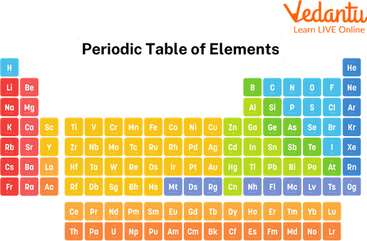 Periodic Table PNG