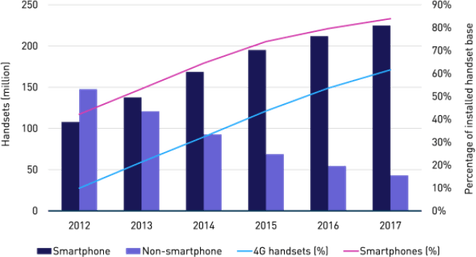 Growth Graph PNG