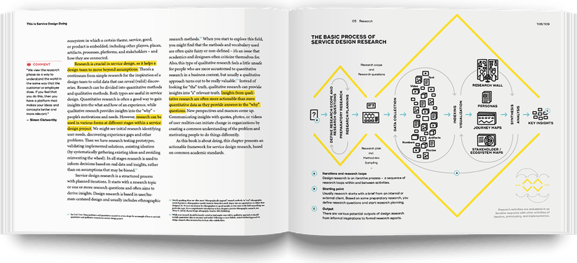 Design Book PNG
