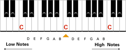 Piano Keys PNG