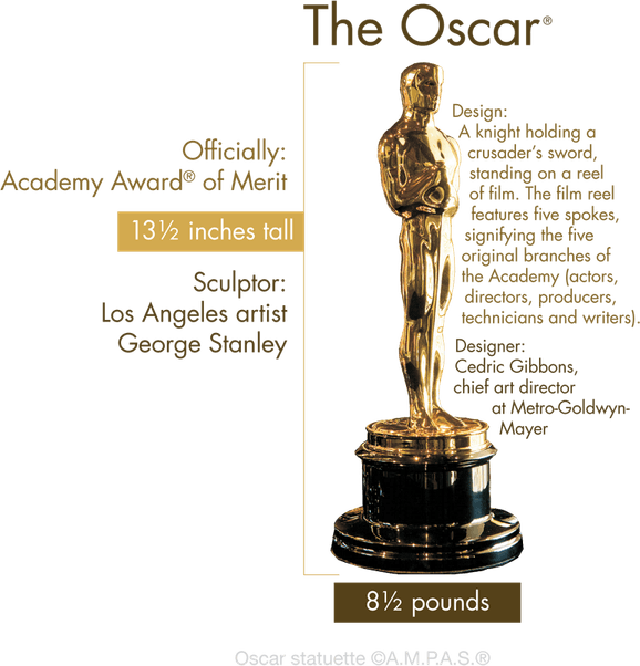 Oscar PNG