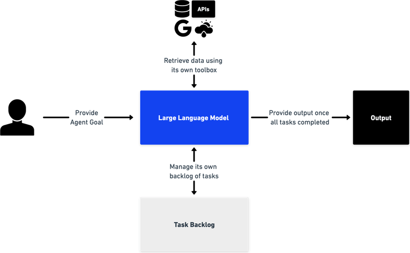 Large Language Model Llmpng PNG