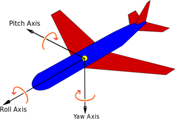 Plane Flying Banner PNG