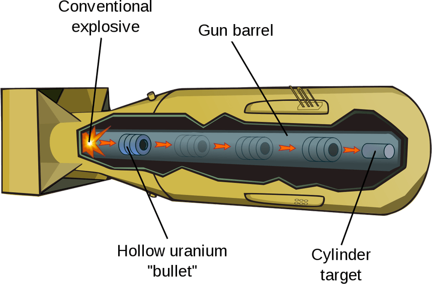Nuclear Bomb PNG