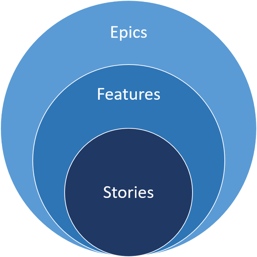 Story Circle PNG