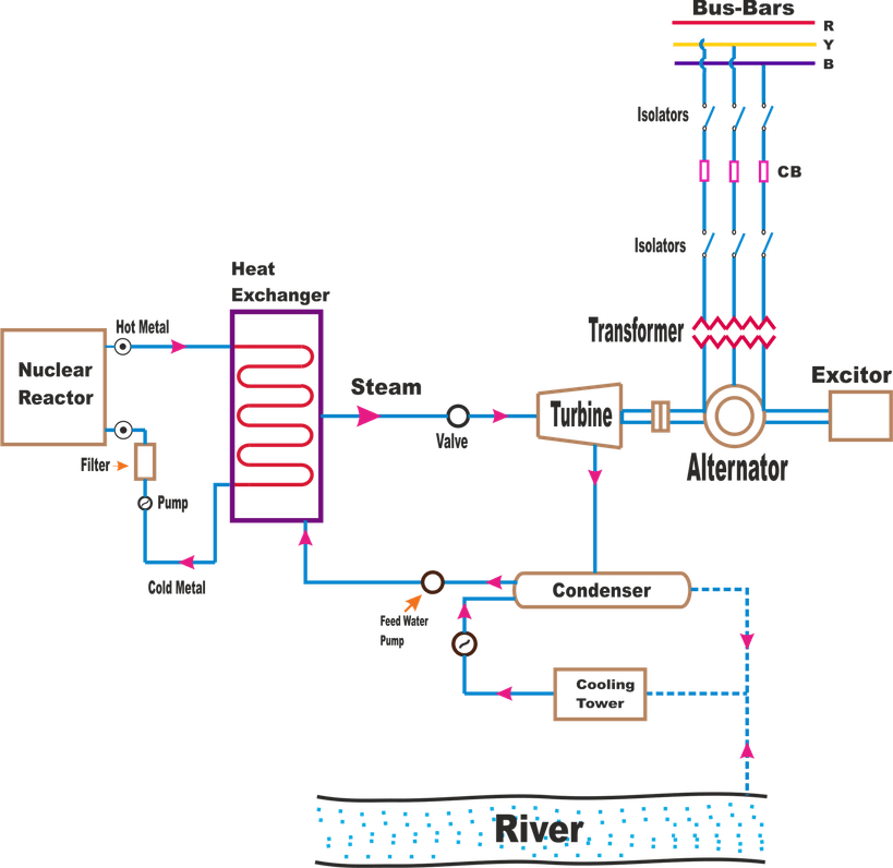 Power Plant PNG