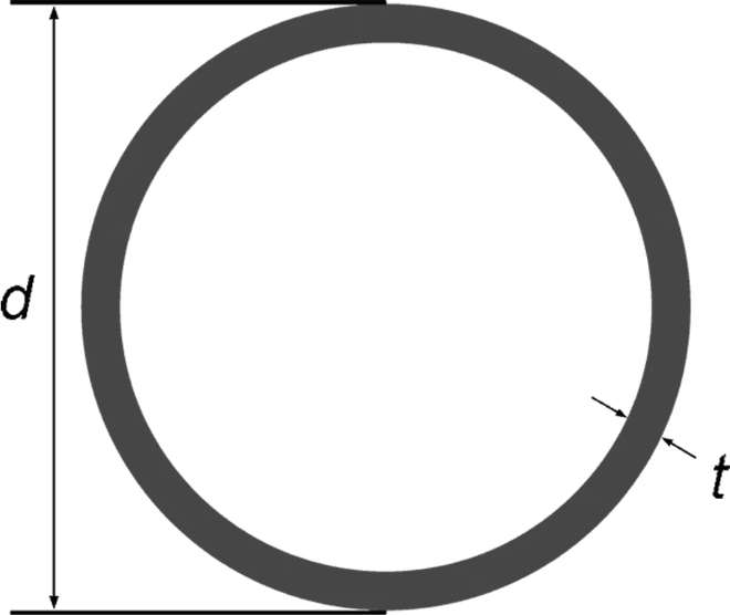 Hollow Circle PNG