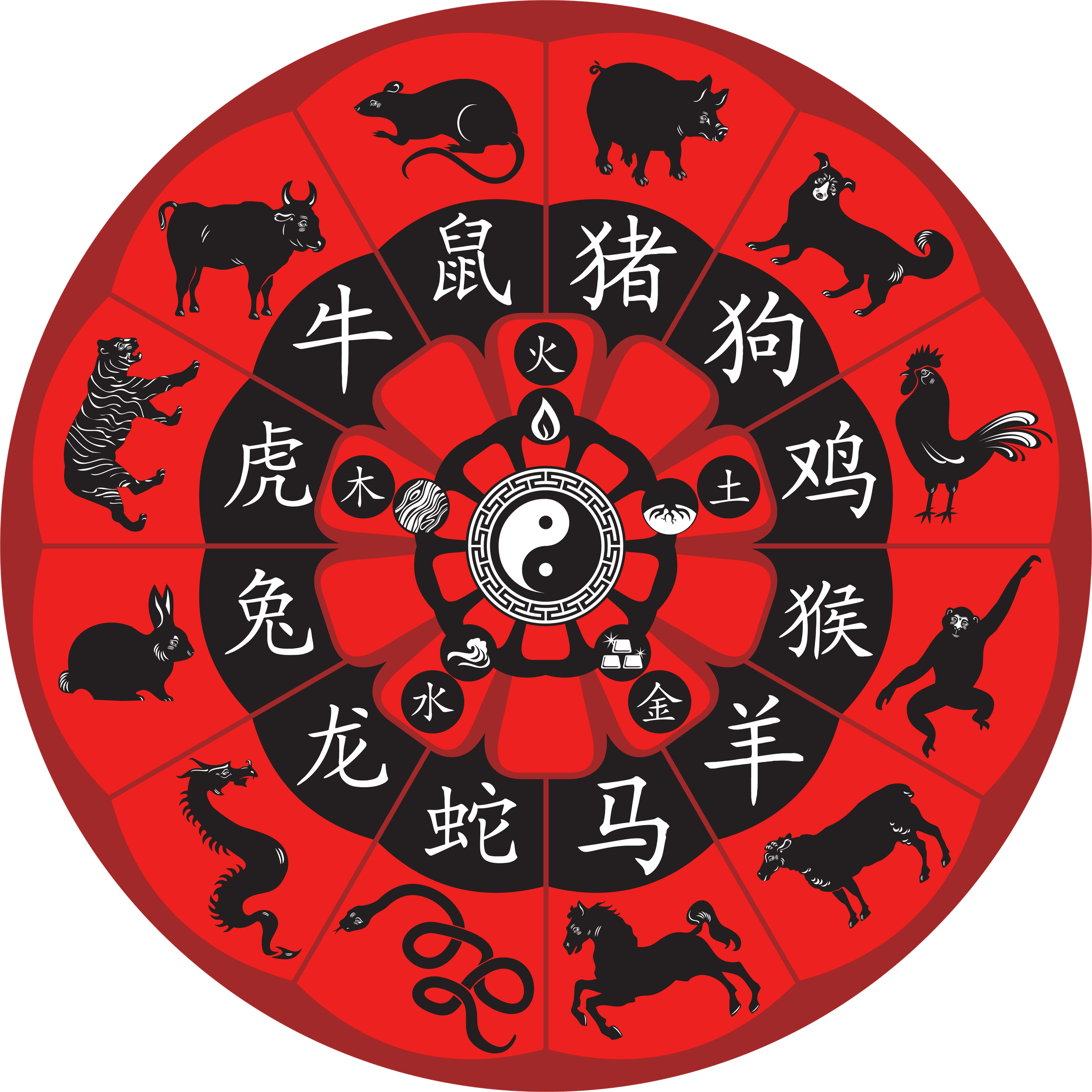Astrology PNG
