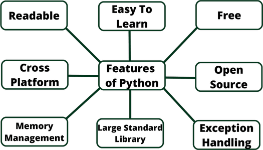 Python Language PNG